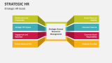 Strategic HR - Slide 7