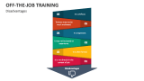 Disadvantages of Off-the-Job Training - Slide 5