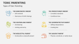 Types of Toxic Parenting - Slide 3
