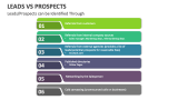 Leads/Prospects can be Identified Through - Slide 9
