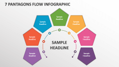 7 Pantagons Flow Infographic - Slide 1