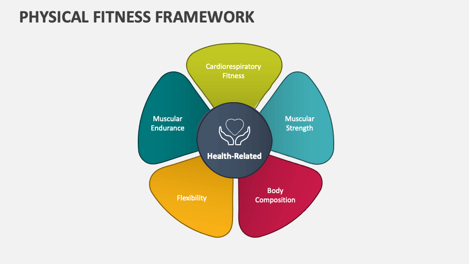 Physical fitness framework powerpoint and google slides template ppt