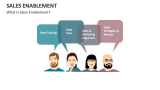 What is Sales Enablement? - Slide 2