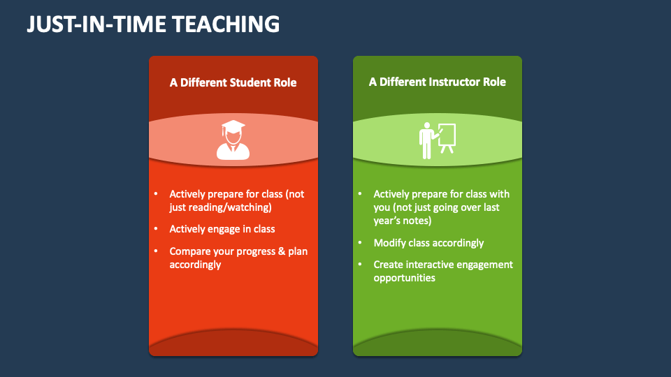 JustInTime Teaching PowerPoint and Google Slides Template PPT Slides