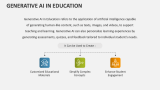 Generative AI in Education - Slide 2