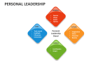 Personal Leadership - Slide 2