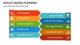 Uses of Results-Based Planning - Slide 3