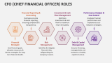 CFO (chief Financial Officer) Roles - Slide 2