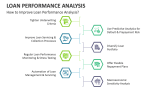 How to Improve Loan Performance Analysis? - Slide 7