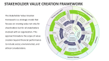 Stakeholder Value Creation Framework - Slide 2