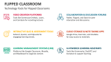 Technology Tools for Flipped Classrooms - Slide 5