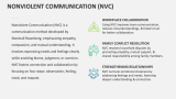Nonviolent Communication (NVC) - Slide 2