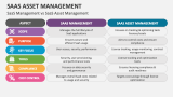 SaaS Management vs SaaS Asset Management - Slide 5