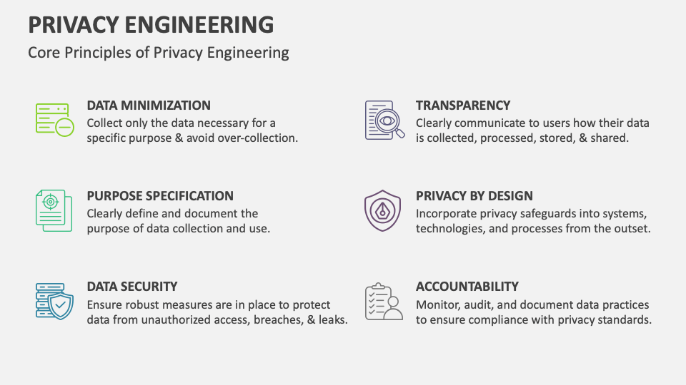 Privacy Engineering Template for Google Slides and PowerPoint - PPT Slides