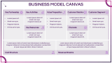 OTT Platform Business Plan - Slide 7