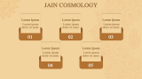 Jainism Theme - Slide 9