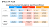 3 Year HR Plan - Slide 3