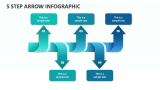 5 Step Arrow Infographic - Slide 1