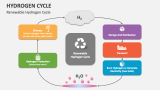 Renewable Hydrogen Cycle - Slide 2