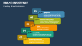 Creating Brand Insistence - Slide 4
