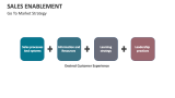 Go to Market Strategy | Sales Enablement - Slide 9