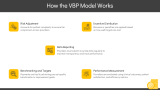 Value-Based Payment (VBP) - Slide 6