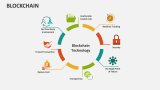 Blockchain - Slide 2