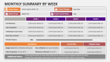 Monthly Summary By Week - Slide 1