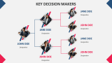 Key Decision Makers - Slide 3