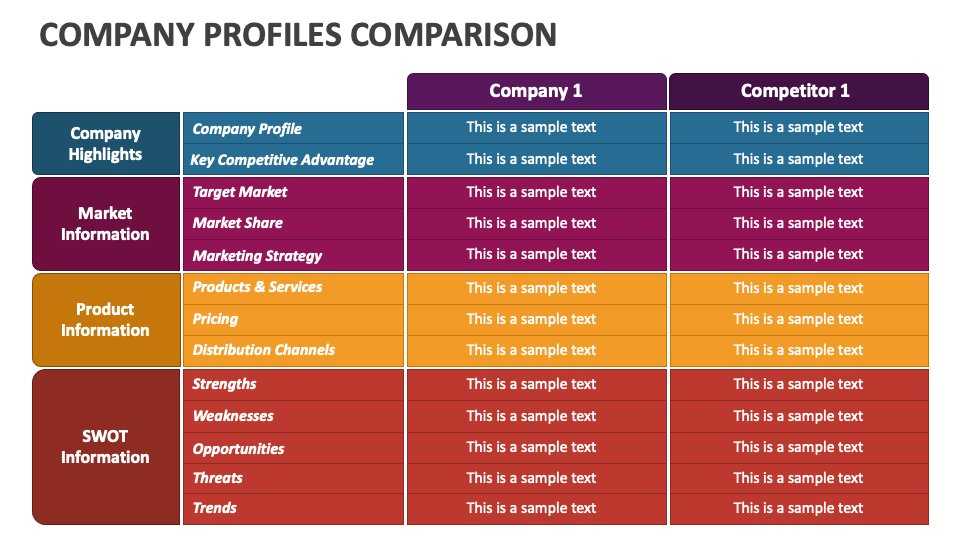 Company Profiles Comparison PowerPoint and Google Slides Template PPT