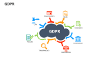 GDPR - Slide 5