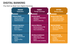 The Path to Next Gen Digital Banking - Slide 9
