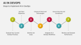 Steps to Implement AI in DevOps - Slide 5
