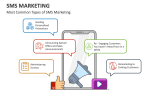 Most Common Types of SMS Marketing - Slide 2