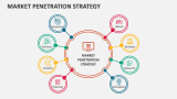 Market Penetration Strategy - Slide 2