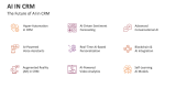 The Future of AI in CRM - Slide 10