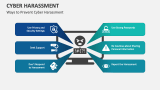 Ways to Prevent Cyber Harassment - Slide 6