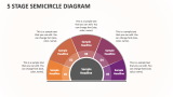 5 Stage Semicircle Diagram - Slide 1