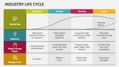 Industry Life Cycle - Slide 1