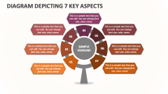 Diagram Depicting 7 Key Aspects - Slide 1