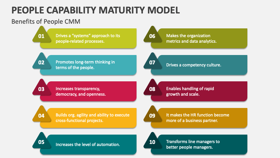 People Capability Maturity Model PowerPoint And Google, 41% OFF