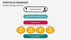 Portfolio Manager Hierarchy - Slide 1