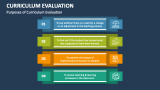 Purposes of Curriculum Evaluation - Slide 6