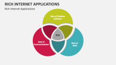 Rich Internet Applications - Slide 1