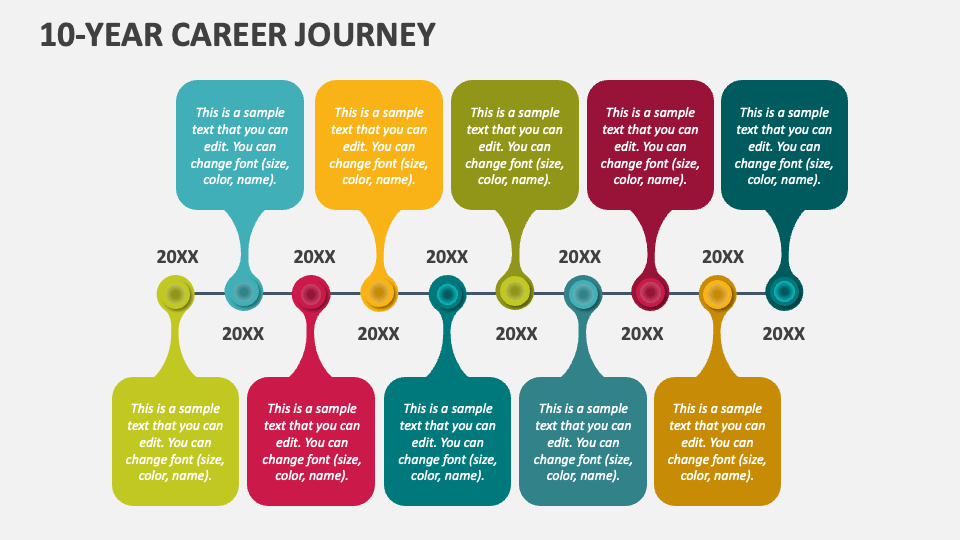 10Year Career Journey PowerPoint and Google Slides Template PPT Slides