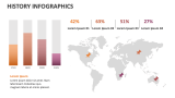 History Infographics - Slide 8