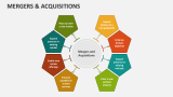 Mergers & Acquisitions - Slide 3