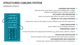 Structured Cabling System Installation Process - Slide 4