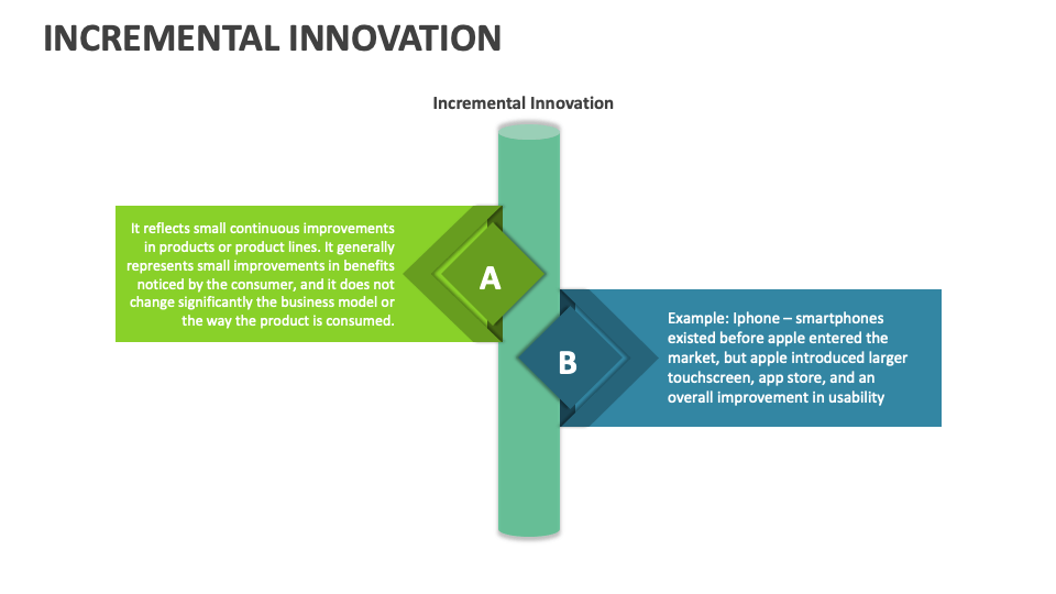 Incremental Innovation Template for PowerPoint and Google Slides - PPT ...