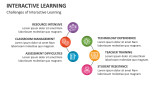 Challenges of Interactive Learning - Slide 6